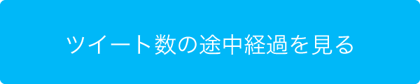 ツイート数の途中経過を見る