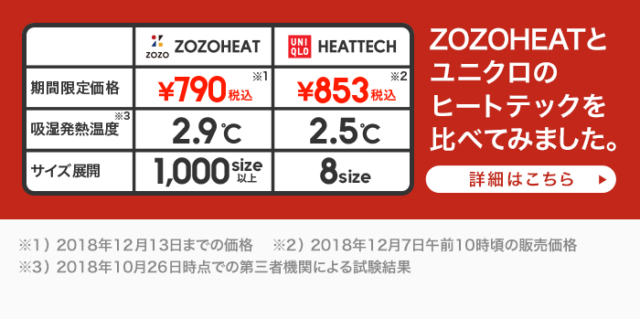 ZOZOHEATとユニクロのヒートテックを比べてみました