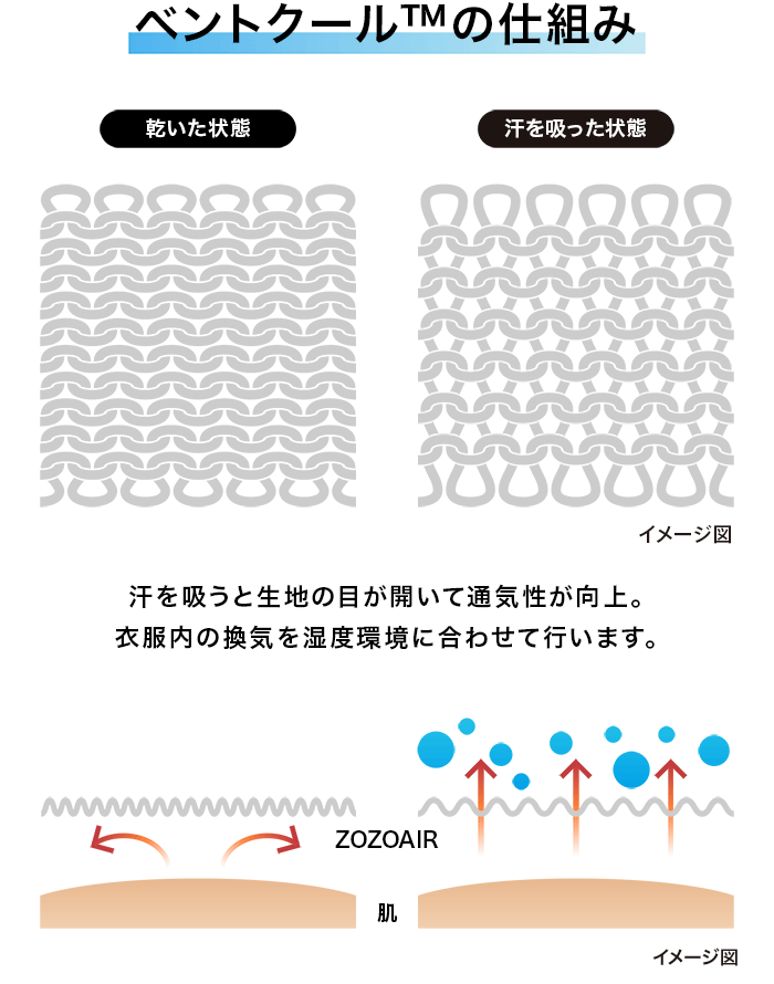 ベントクール(TM)の仕組み