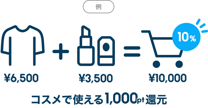 jApACe65S~ƃRXACe35S~̂ōvz1~̂ƂAvz20%ɂ~̃|CgҌ