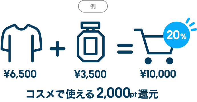 jApACe65S~ƃRXACe35S~̂ōvz1~̂ƂAvz20%ɂ~̃|CgҌ