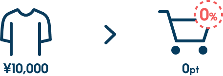 ZOZOCARD�𗘗p���Ȃ��ꍇ�̃|�C���g�Ҍ���0%