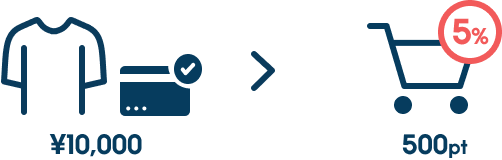 �ʏ�̃|�C���g�Ҍ���5%