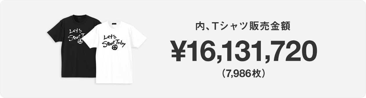 ATVc̔z ¥16,131,720 i7,986j