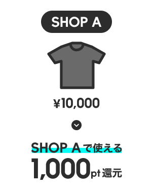 SHOP A