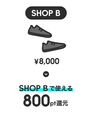 SHOP B