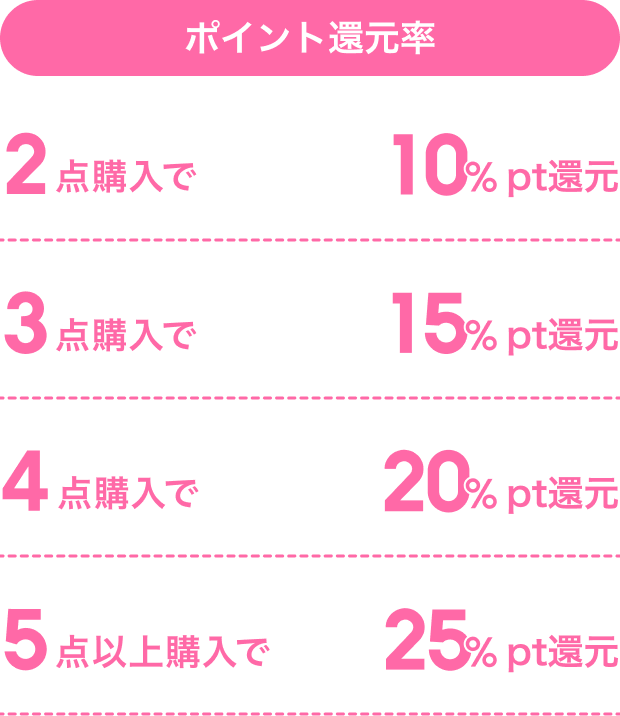 ZOZOCOSME】ポイント還元キャンペーン！コスメを含むまとめ買いでお
