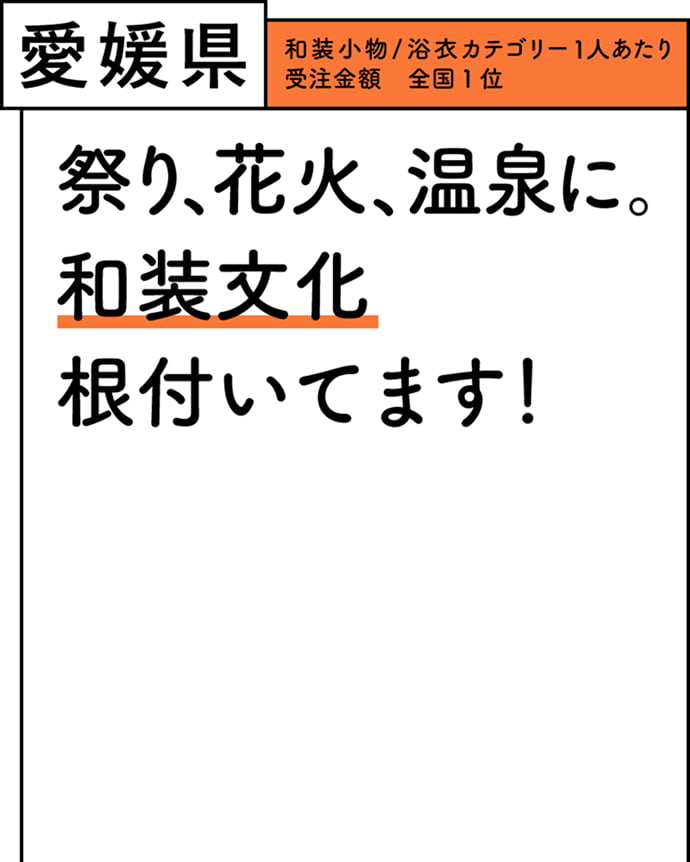 愛媛県 和装小物/浴衣カテゴリー 1人あたり受注金額 全国1位 祭り、花火、温泉に。和装文化根付いてます！