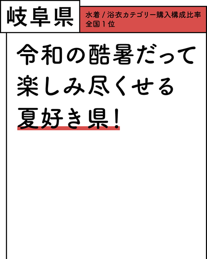 岐阜県 水着/浴衣カテゴリー購入構成比率 全国1位 令和の酷暑だって楽しみ尽くせる夏好き県！