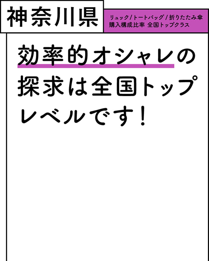 神奈川県 リュック/トートバッグ/折りたたみ傘 購入構成比率 全国トップクラス 効率的オシャレの探求は全国トップレベルです！
