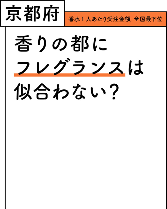 京都府 香水1人あたり受注金額 全国最下位 香りの都にフレグランスは似合わない？
