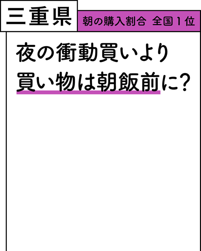 三重県 朝の購入割合 全国1位 夜の衝動買いより、買い物は朝飯前に？