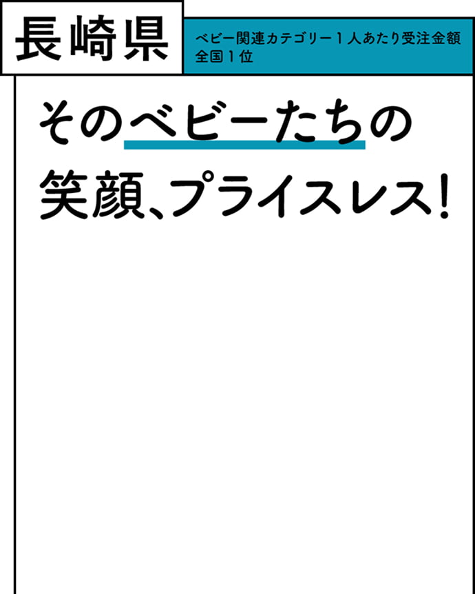 長崎県 ベビー関連カテゴリー 1人あたり受注金額 全国1位 そのベビーたちの笑顔、プライスレス！