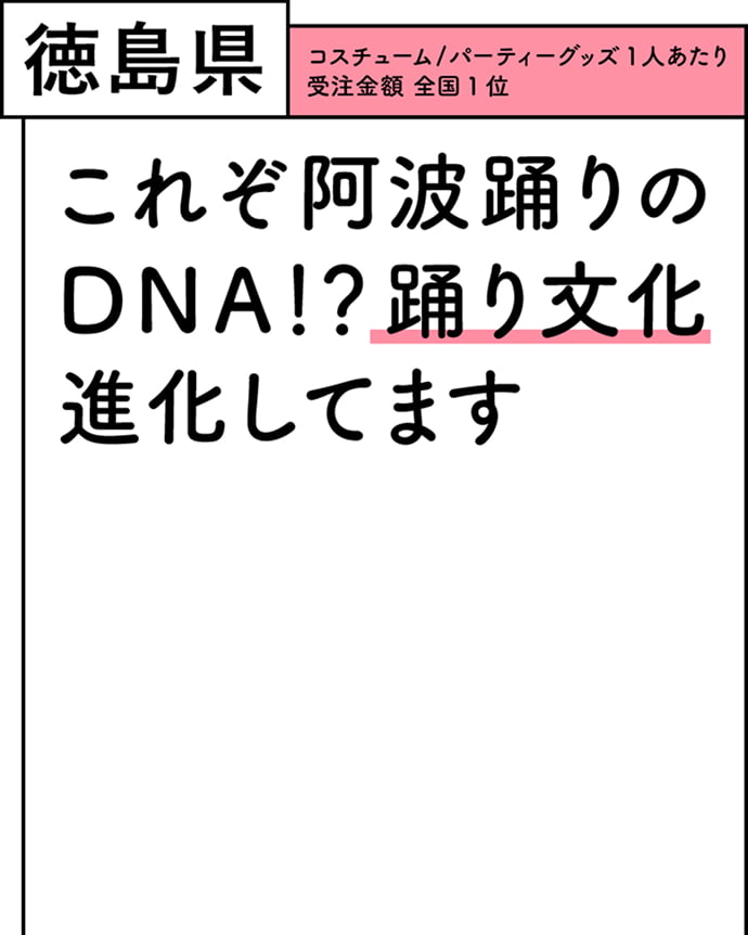 徳島県 コスチューム/パーティーグッズ 1人あたり受注金額 全国1位 これぞ阿波踊りのDNA！？踊り文化進化してます