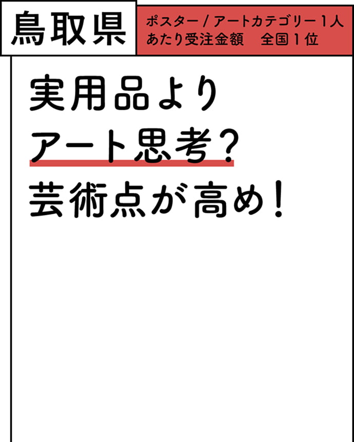 鳥取県 ポスター/アートカテゴリー1人あたり受注金額 全国1位 実用品よりアート思考？芸術点が高め！