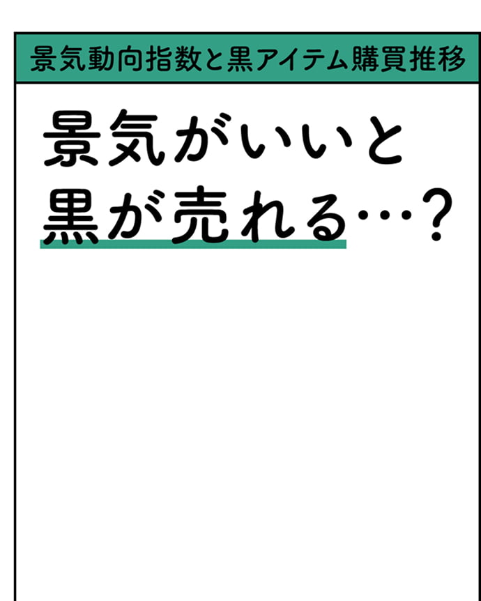 景気動向指数と黒アイテム購買推移 景気がいいと黒が売れる…？