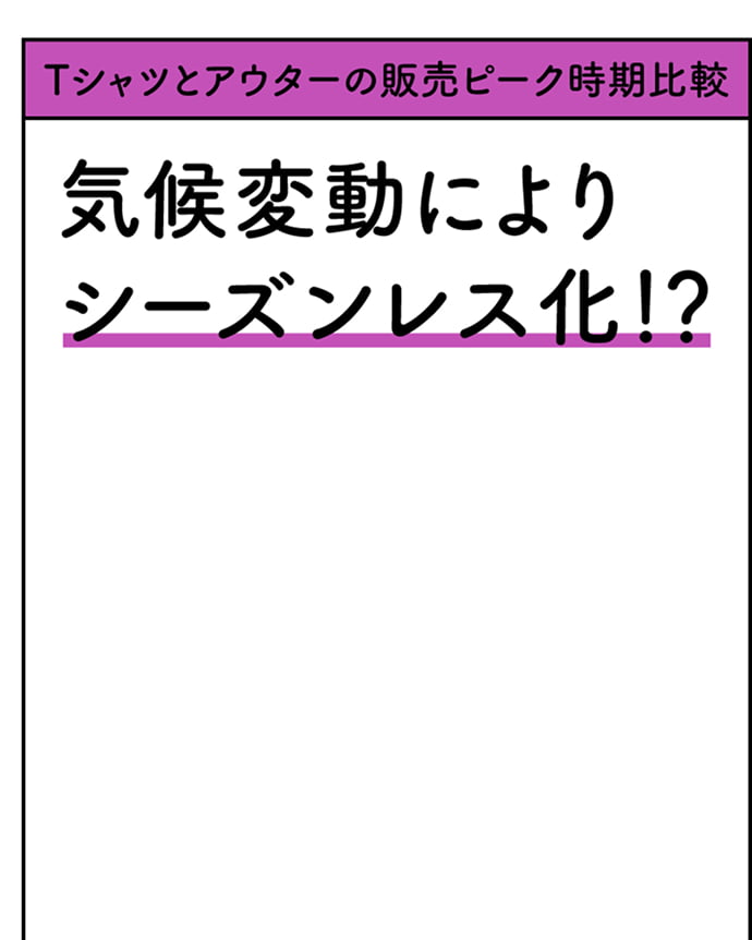 Tシャツとアウターの販売ピーク時期比較 気候変動によりシーズンレス化！？