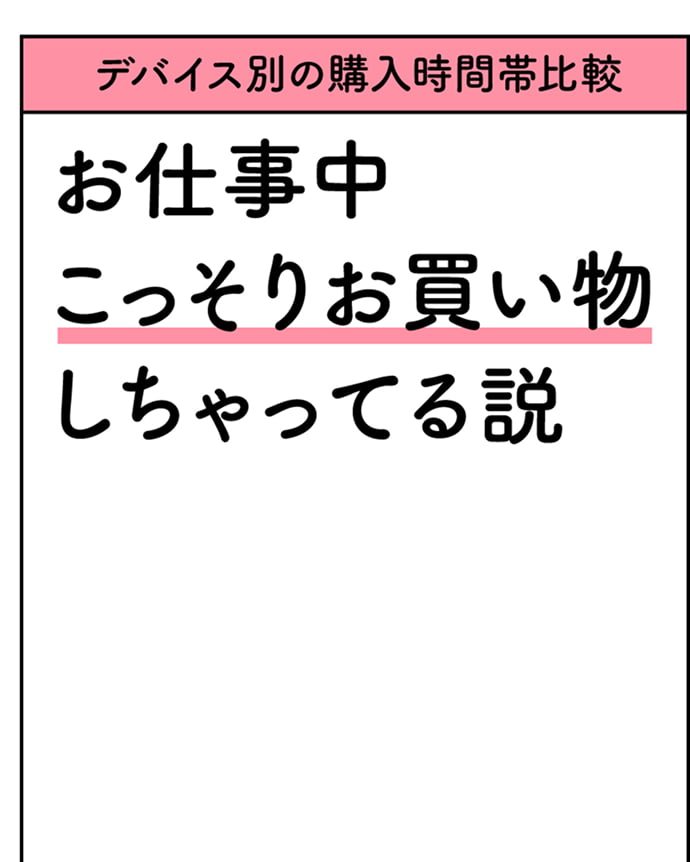 デバイス別の購入時間帯比較 お仕事中こっそりお買い物しちゃってる説
