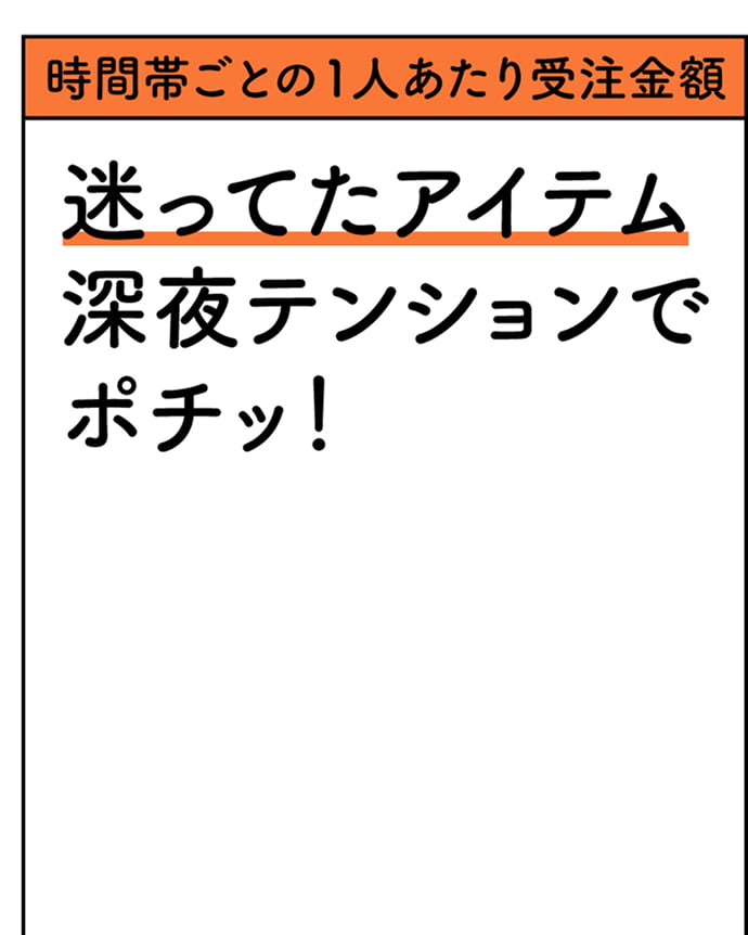 時間帯別人気アイテムランキング 迷ってたアイテム深夜テンションでポチッ！